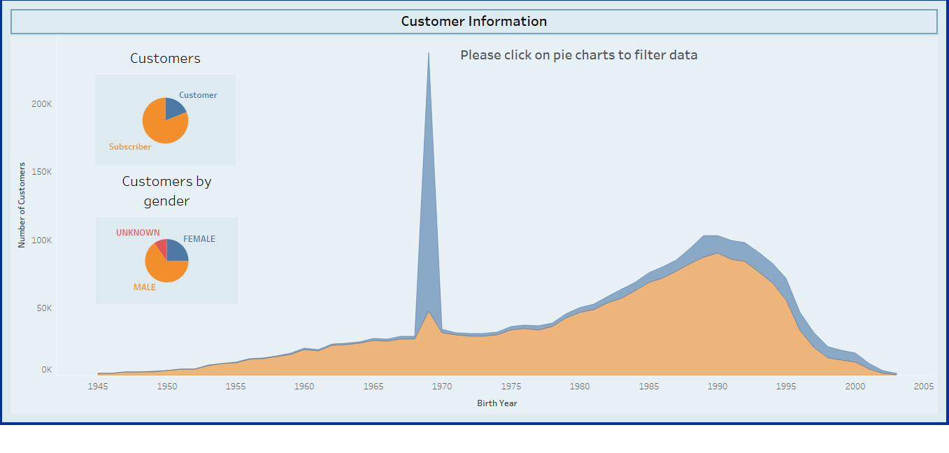 customer_information