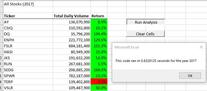 VBA_Challenge_2017