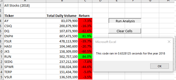 VBA_Challenge_2017