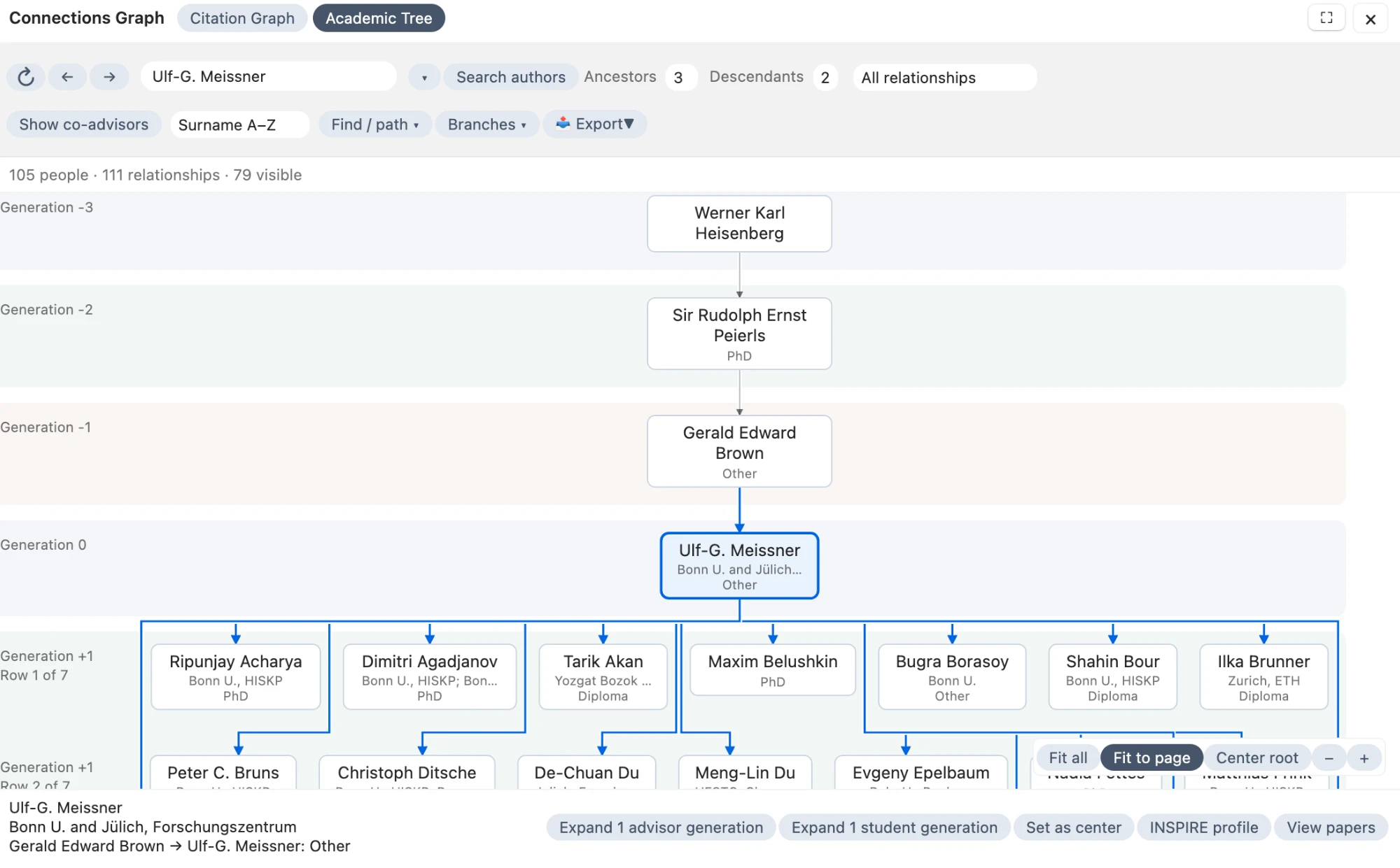 Academic Tree view of the Connections Graph window