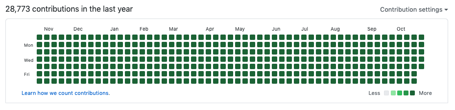 Graph blocked out