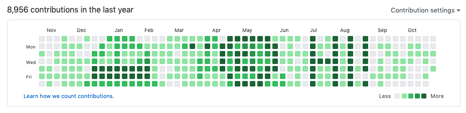 Random images on graph