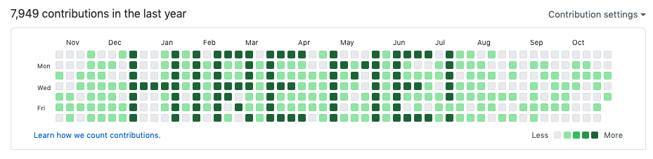 Hire me message on graph