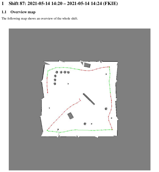 FTT report map overview