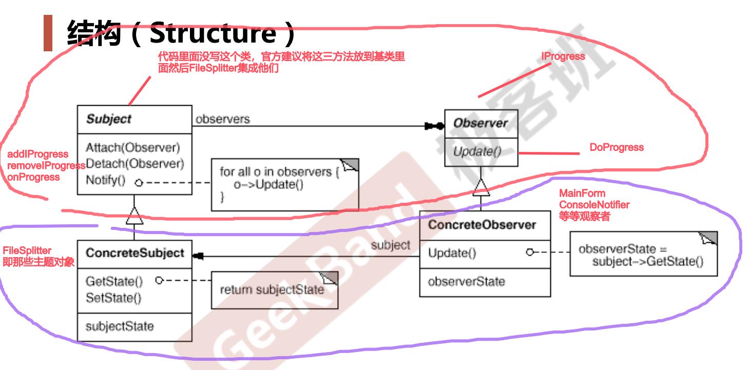 观察者模式