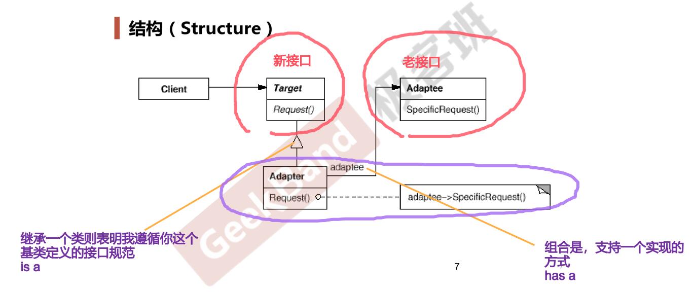 适配器模式