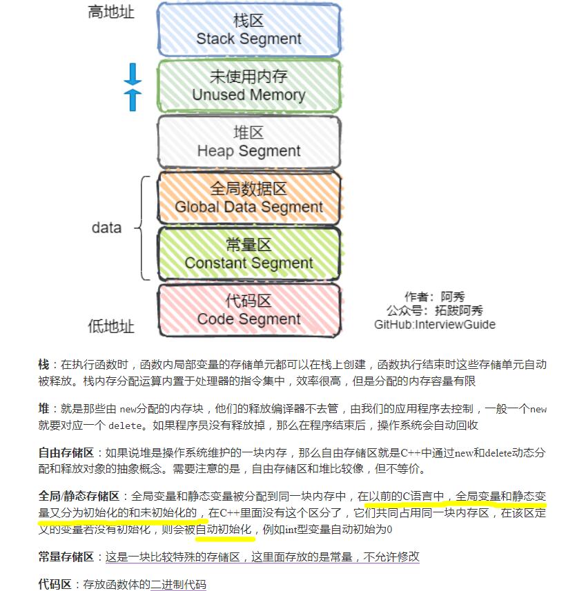 C++内存分区