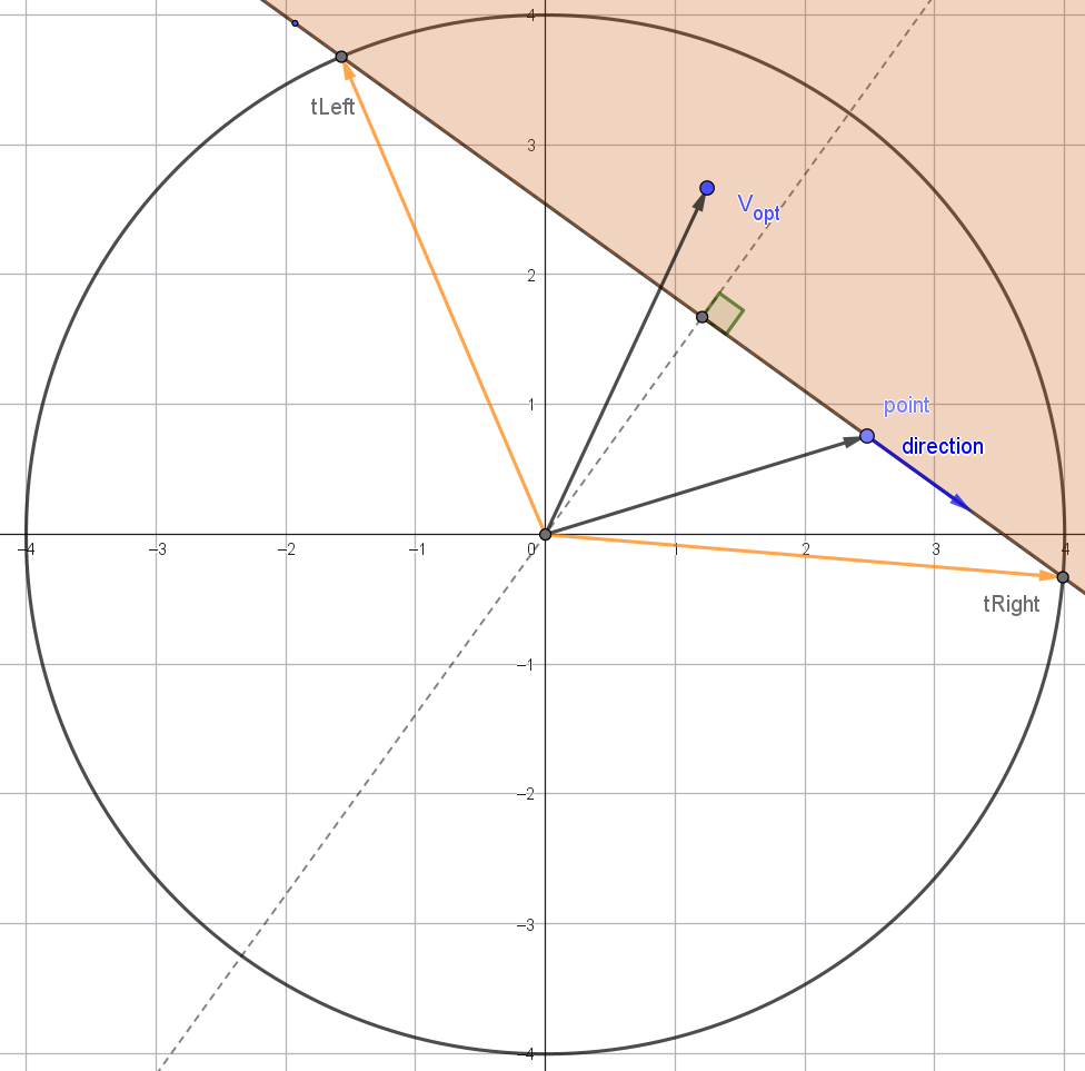 半平面与最大速度圆相交