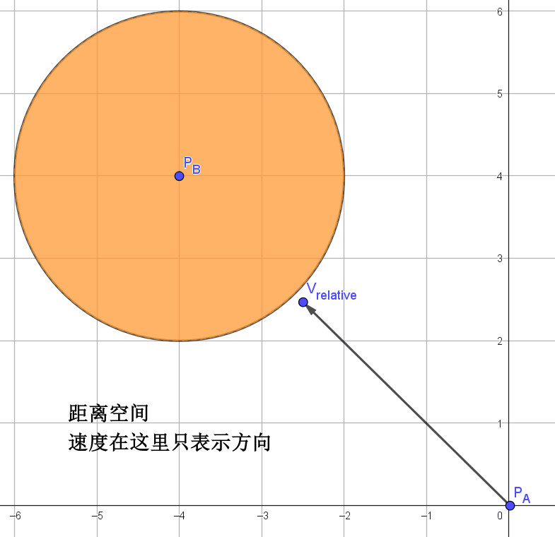 转为相对距离和相对速度