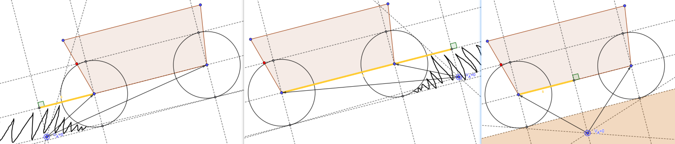 未碰撞的三种情况