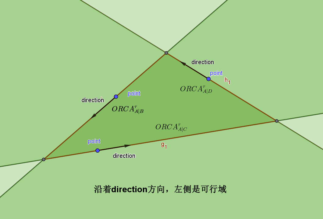 ORCA半平面的方向