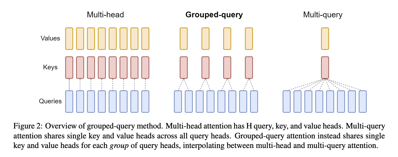 compare-attention-mechanisms