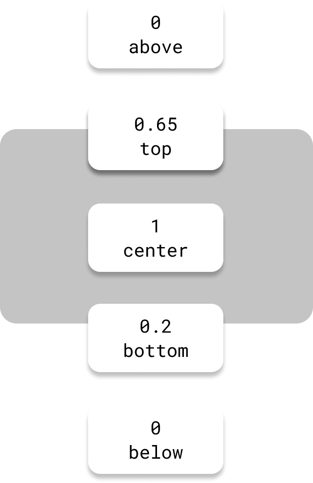 Demonstration Image