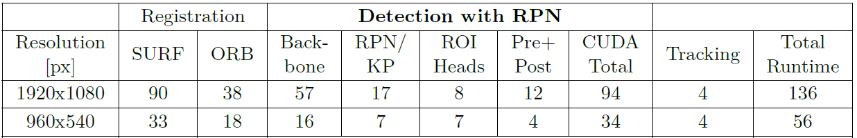 performance_comp