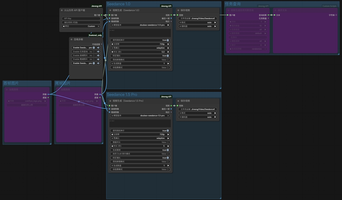 Seedance 1 Workflow