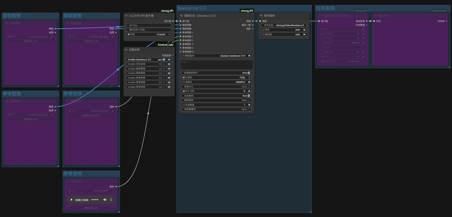 Seedance 2 Workflow