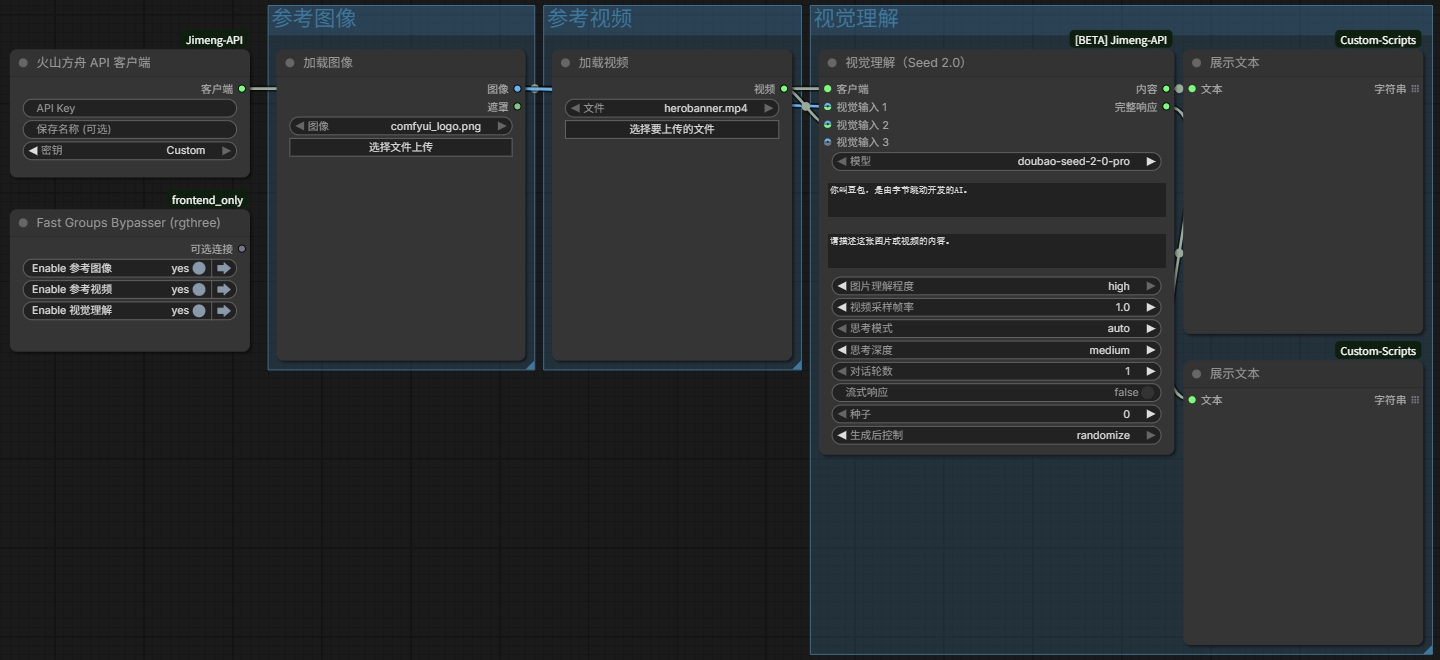 Visual Understanding Workflow