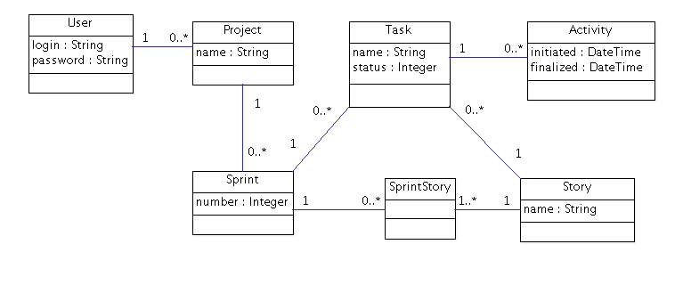 GitHub - flachadriano/agile-taskboard: Board to control task project
