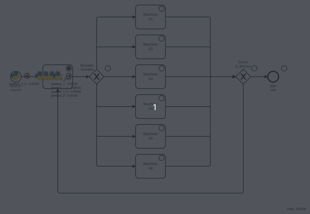 process animation