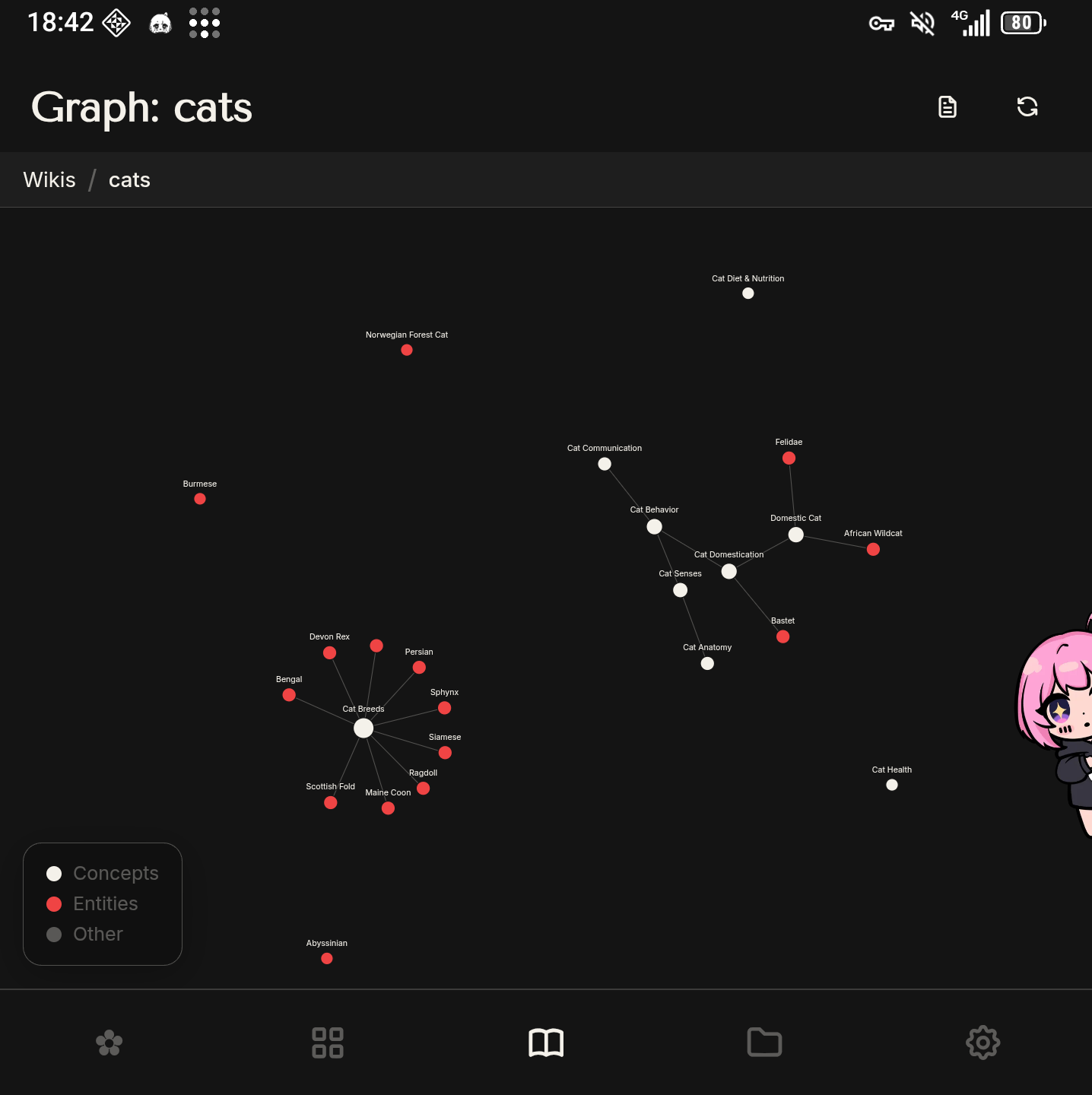 Graph view of a wiki the agent wrote and cross-linked itself