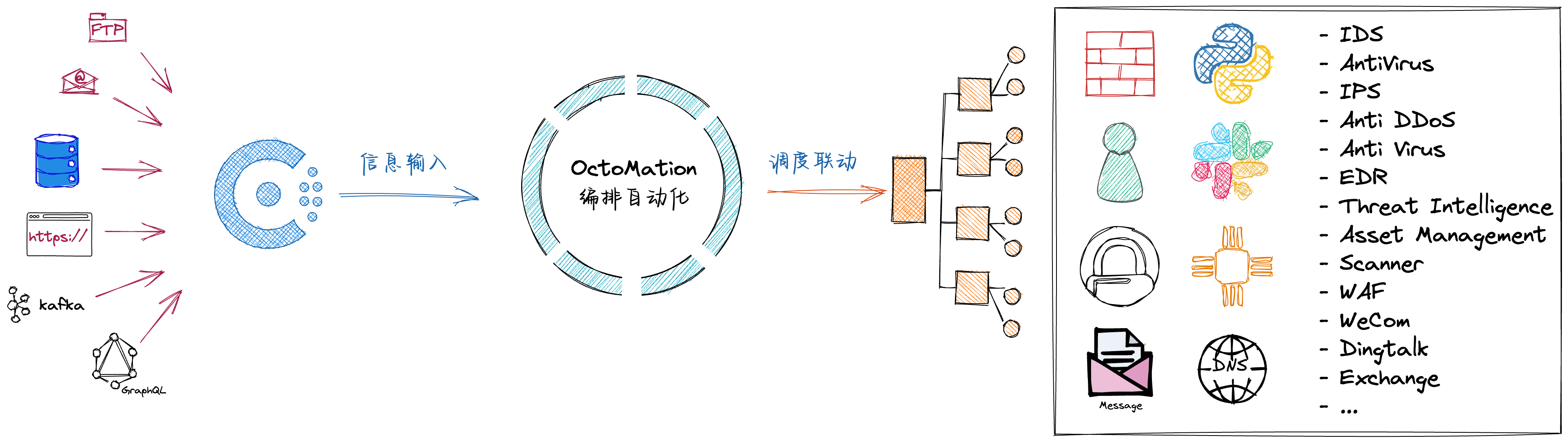 OctoMation编排自动化交流微信群
