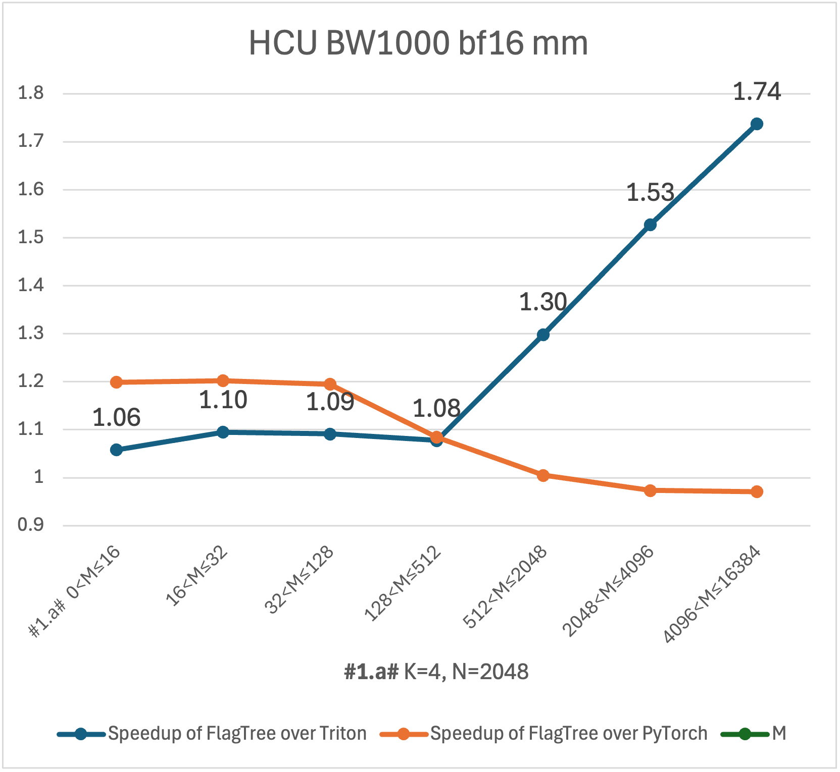 hcu_bf16_mm_1a