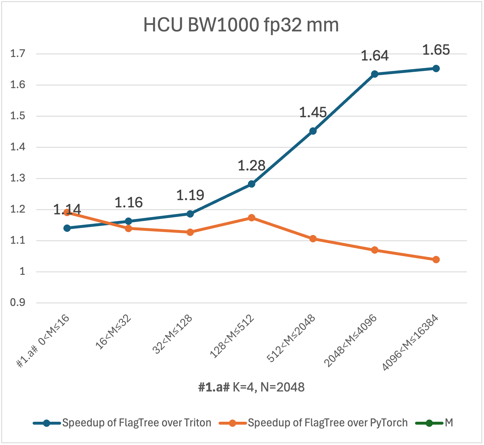 hcu_fp32_mm_1a