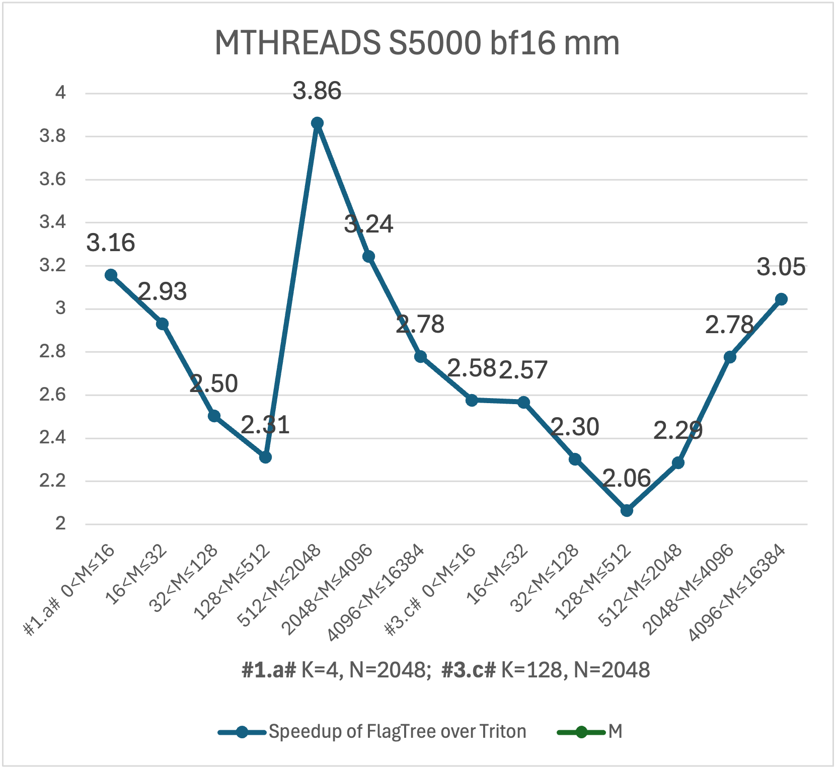 mthreads_bf16_mm_1a_3c