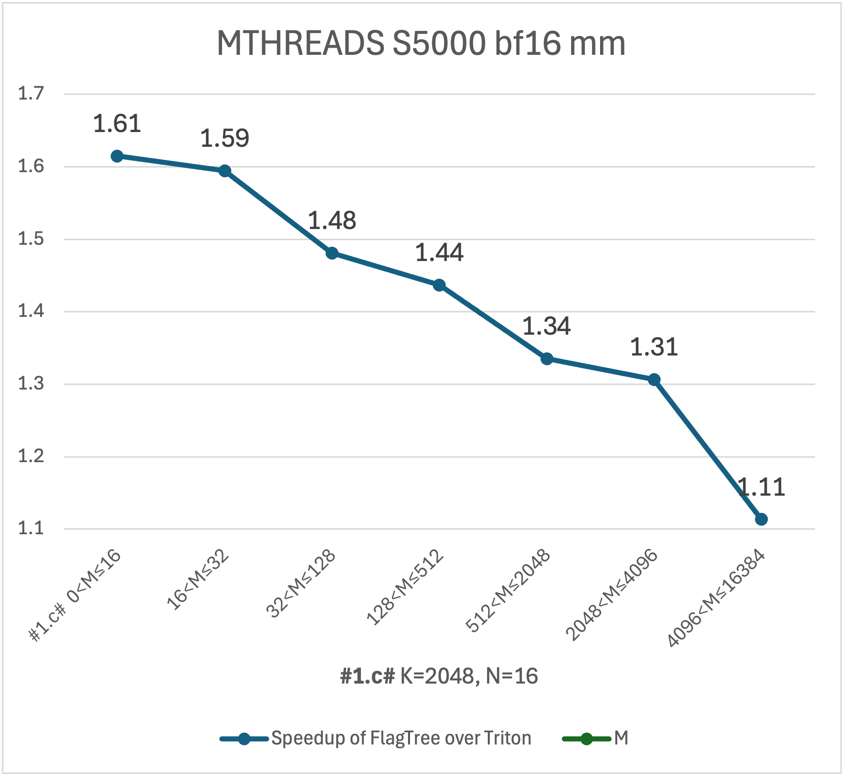 mthreads_bf16_mm_1c