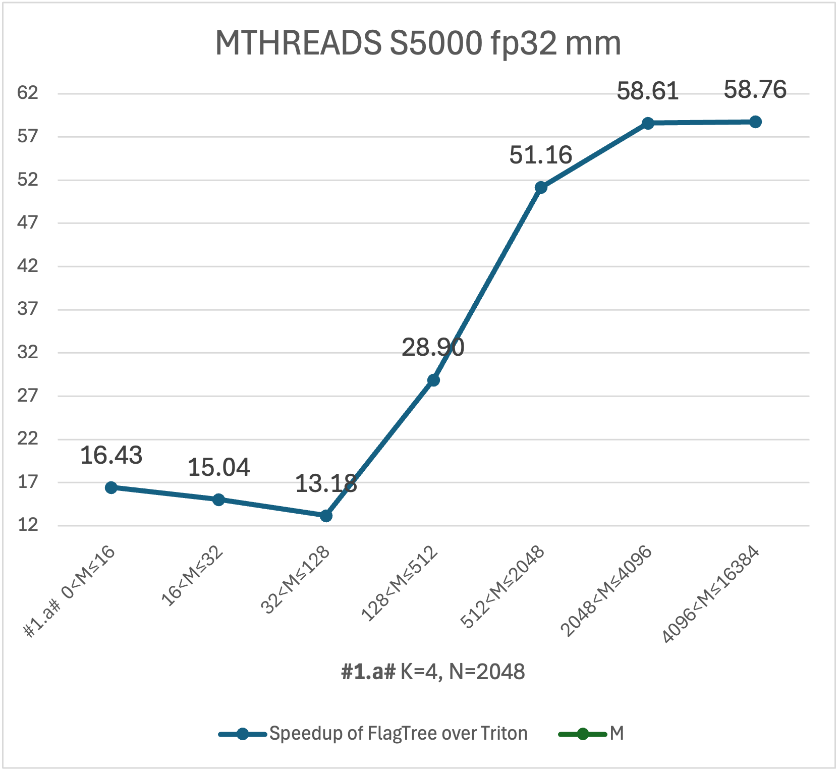 mthreads_fp32_mm_1a