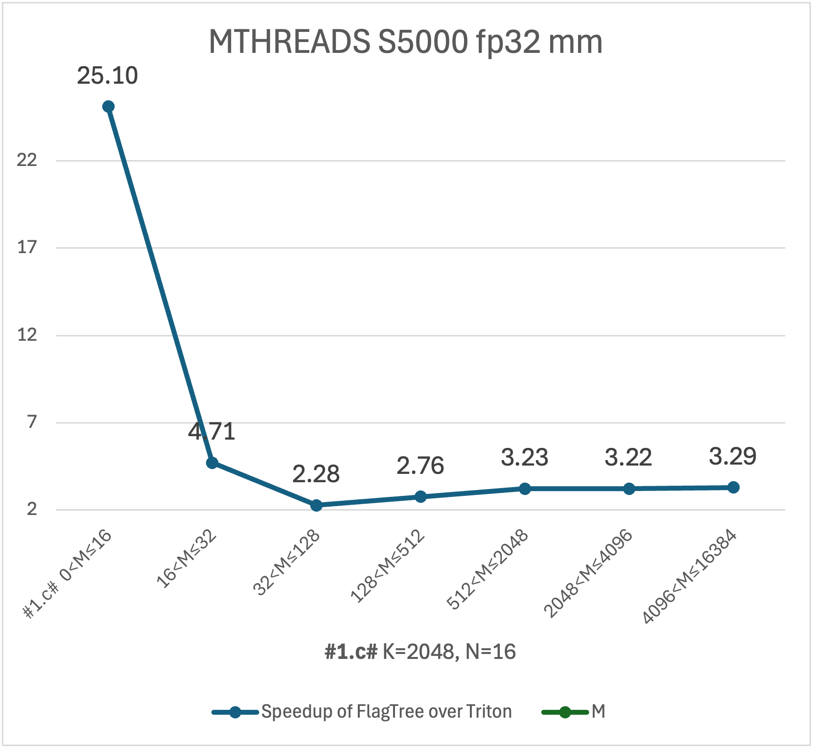 mthreads_fp32_mm_1c