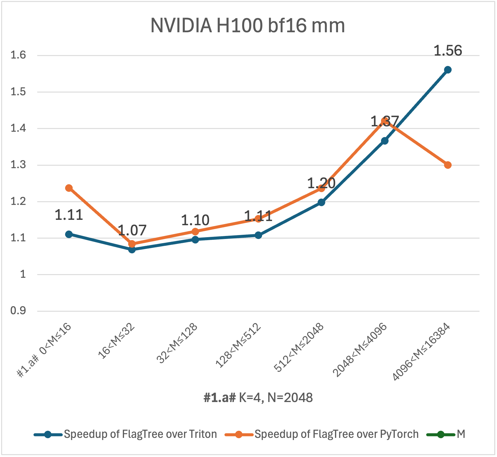 nv_h100_bf16_mm_1a