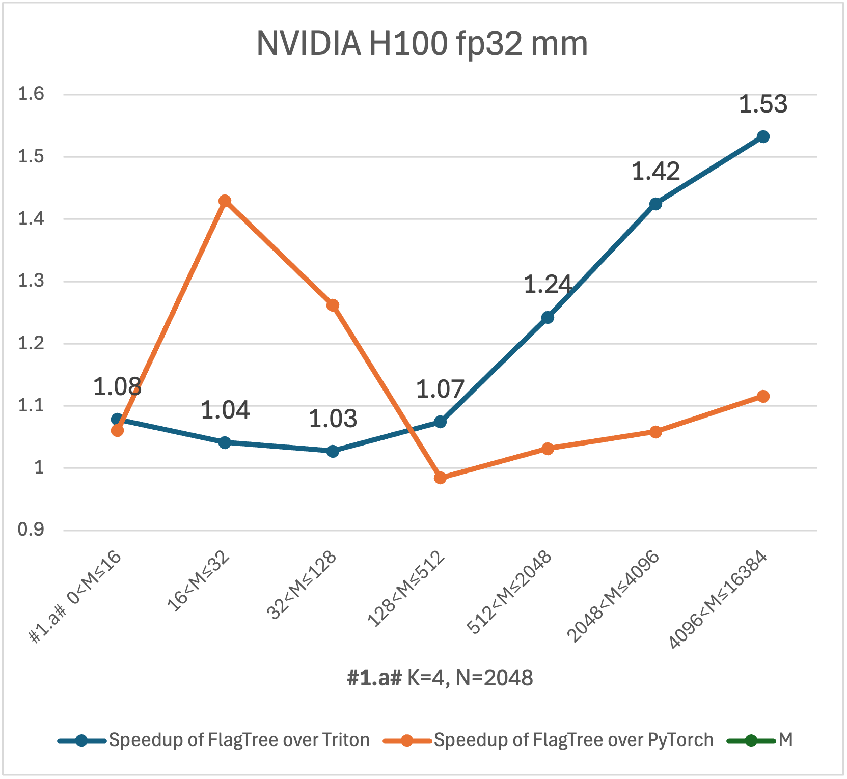 nv_h100_fp32_mm_1a