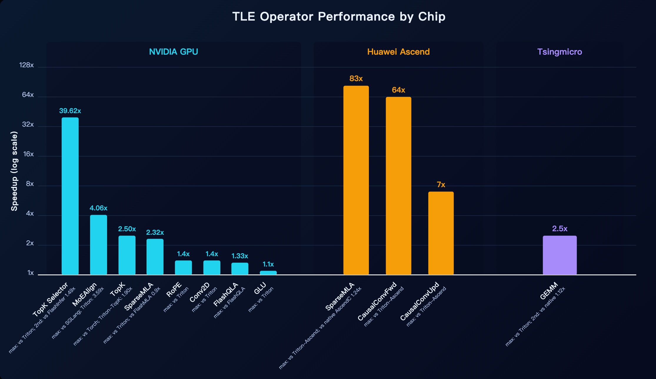 tle-speedup-20260626