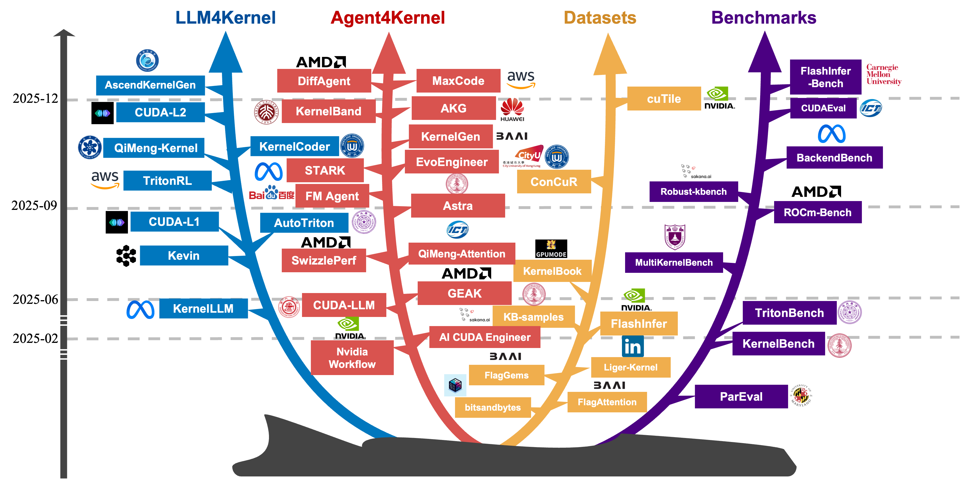 Framework
