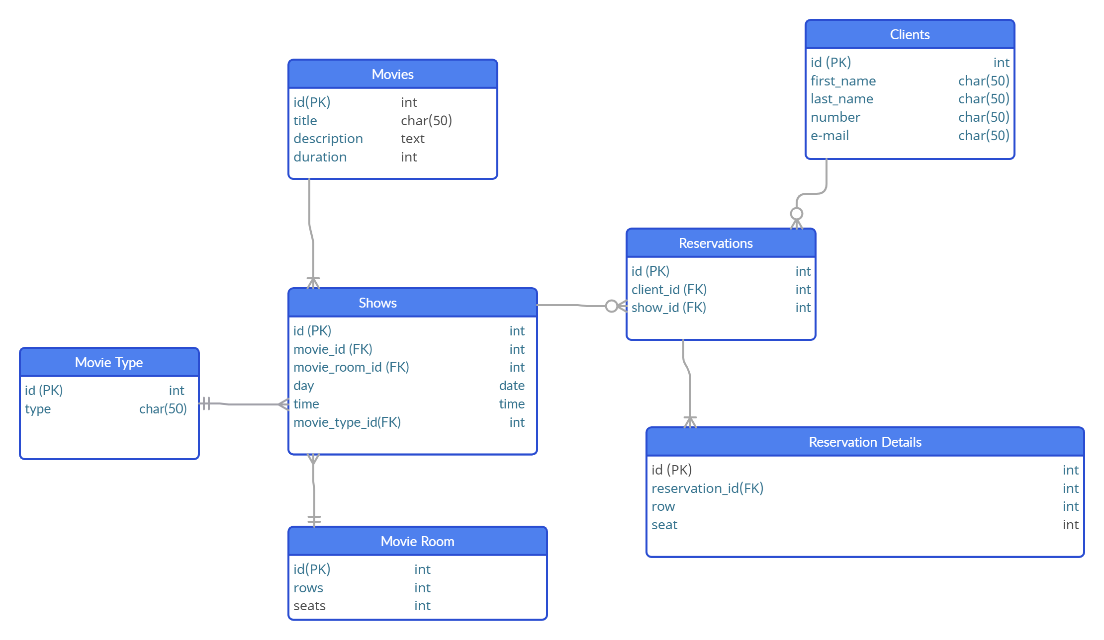 GitHub - flakboy/cinema-reservation