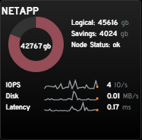 NetApp FAS Monitoring Gadget