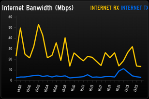 Network Bandwidth Monitoring Gadget
