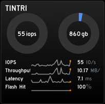 Tintri Monitoring Gadget