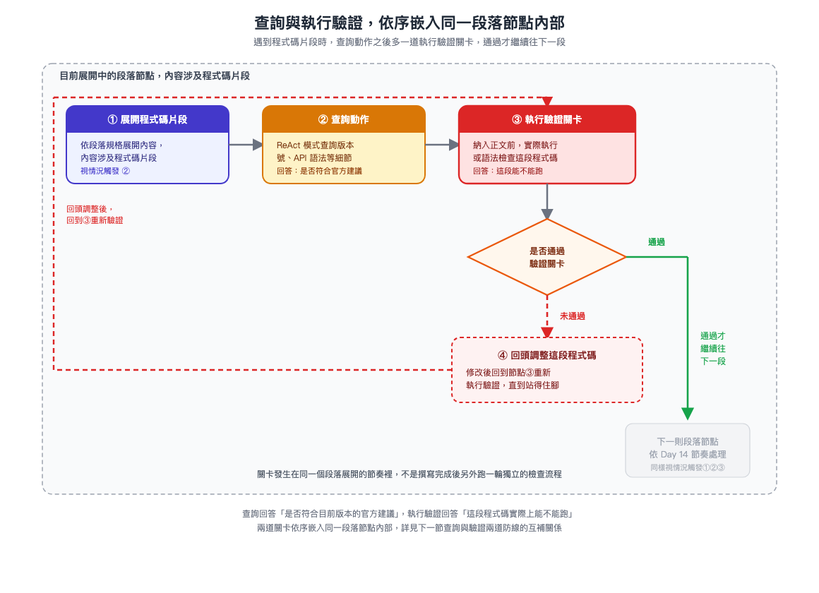 查詢與執行驗證，依序嵌入同一段落節點內部