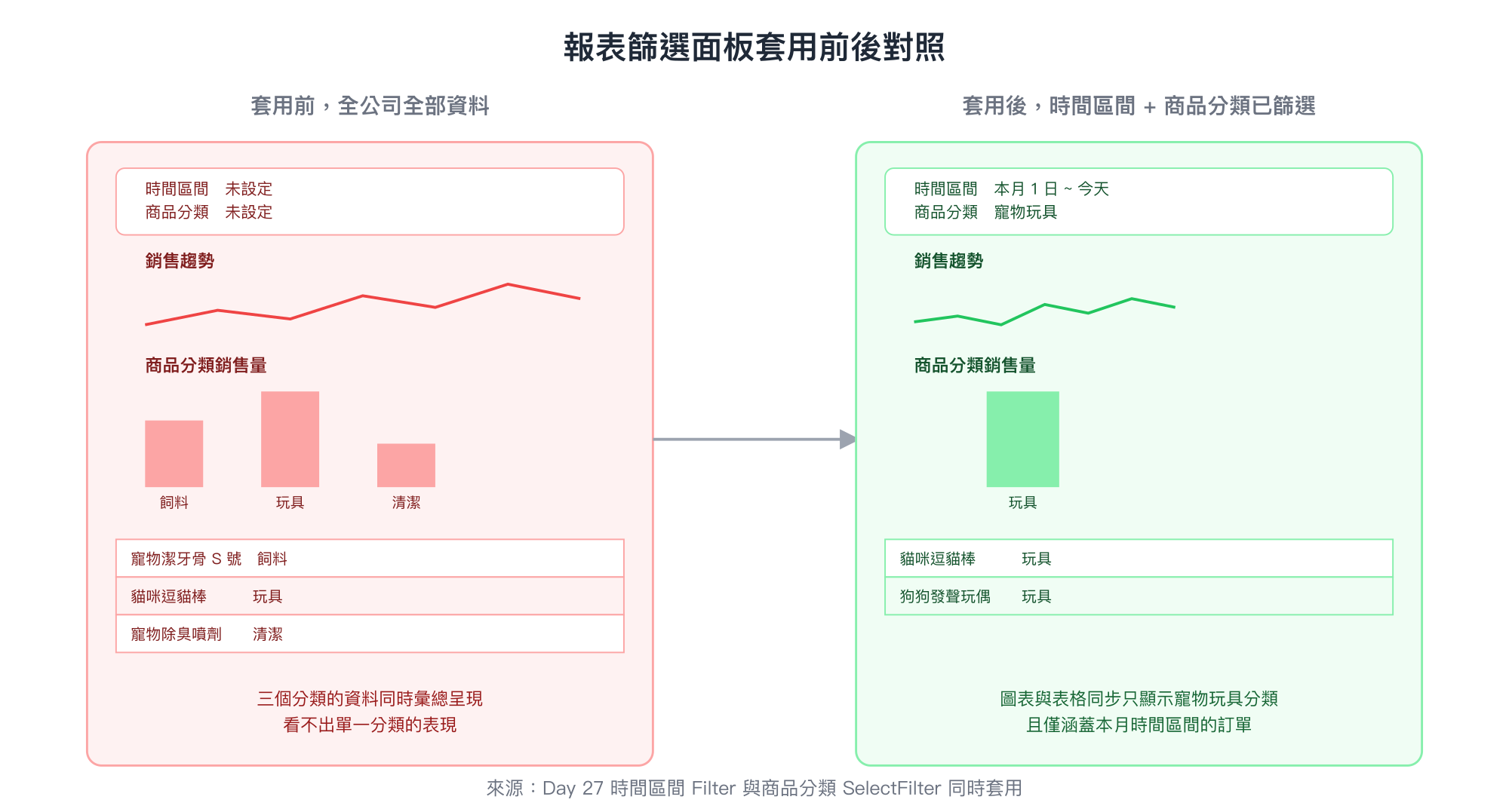 報表篩選面板套用前後對照