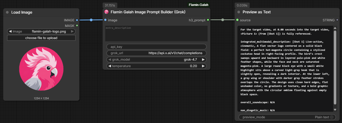 Flamin Galah Image Prompt Builder (Grok) — example workflow