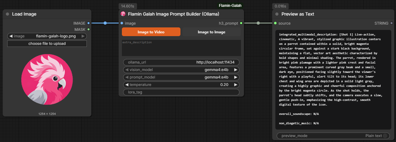 Flamin Galah Image Prompt Builder (Ollama) — example workflow