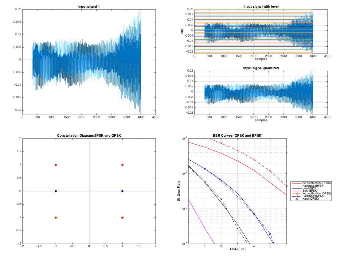 Data graphs