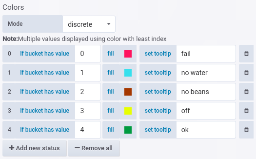 Color mapping