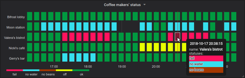 Statusmap sample panel with dark theme