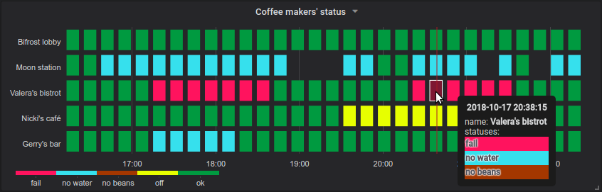 Shelly-EM-Monitor-Telegraf-Influx-Grafana/README.md at master · githubbyte/ Shelly-EM-Monitor-Telegraf-Influx-Grafana · GitHub