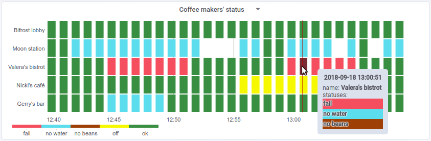 Statusmap sample panel