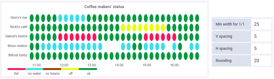 Min width, spacing, rounding 2