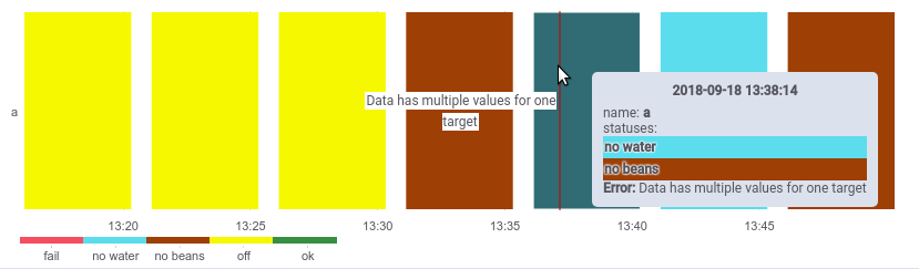 Color mapping